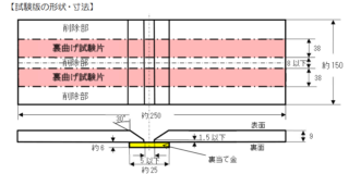 溶接試験 図解