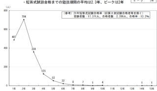 公認 会計士 勉強 時間