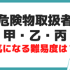 危険物取扱者 甲 乙 丙 試験合格率 難易度