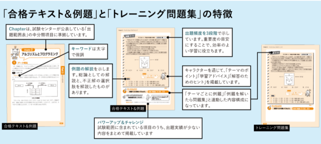 資格の大原　ITパスポート総合本コース