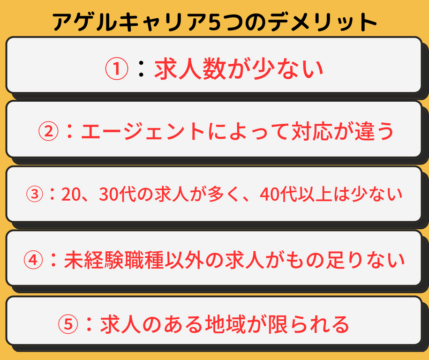 アゲルキャリア　5つのデメリット