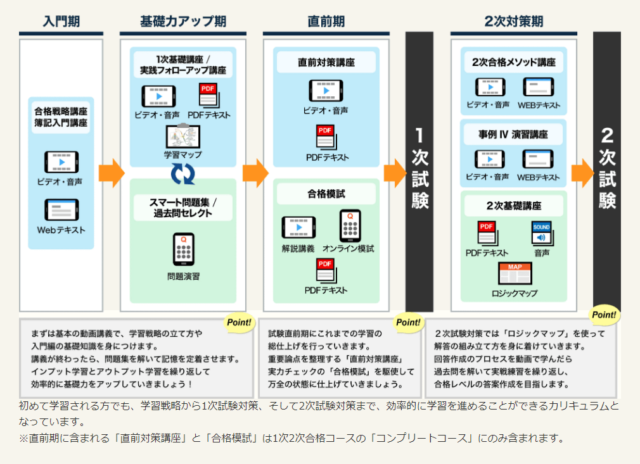 スタディングのアフターサポートとその重要性